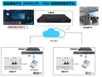 江西移動構建5G機房能耗精細化智能管理體系，助力雙碳綠色行動