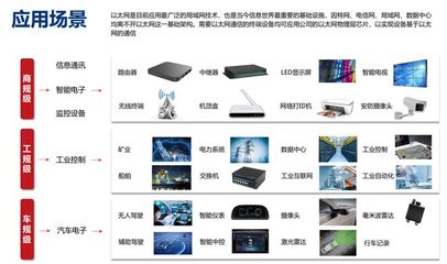 市場導向技術驅動雙輪并進，裕太微展現研發韌性領跑信息技術賽道