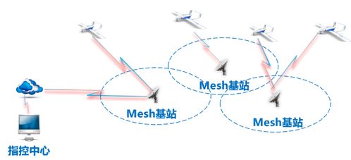 信成未來科技領(lǐng)航工業(yè)智能化 中控式無人機(jī)巡檢系統(tǒng)研發(fā)成功