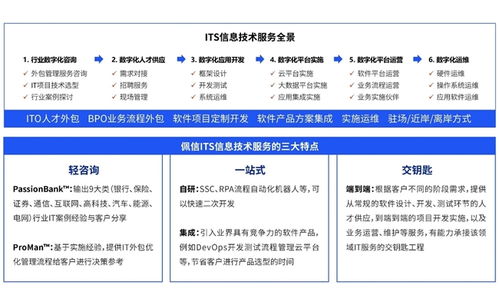 佩企信息榮膺年度最佳數字化服務創新獎 以信息技術研發驅動企業智慧未來